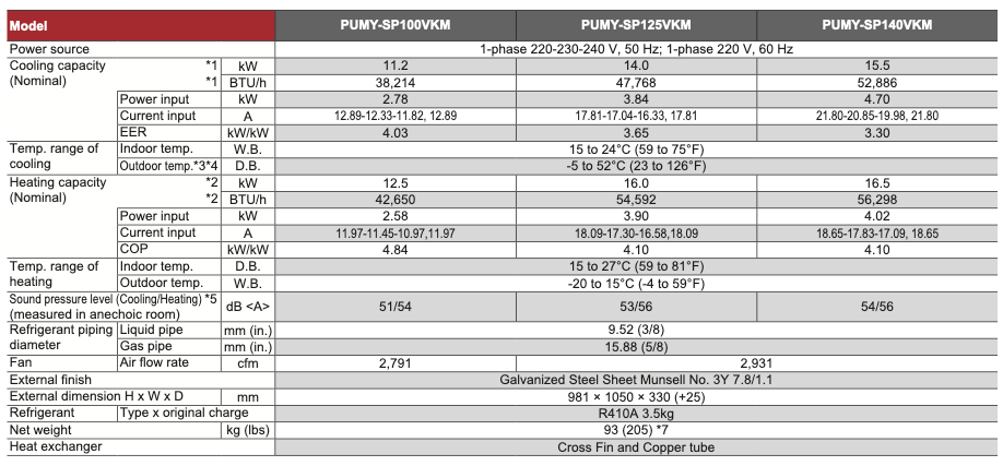 PUMY-SP100VKM